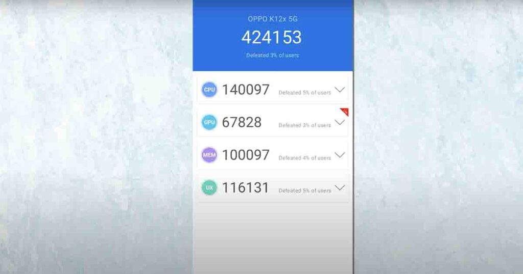 Antutu score of OPPO K12x 5G 